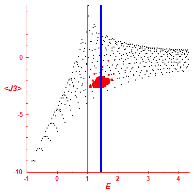 Peres lattice <J3>